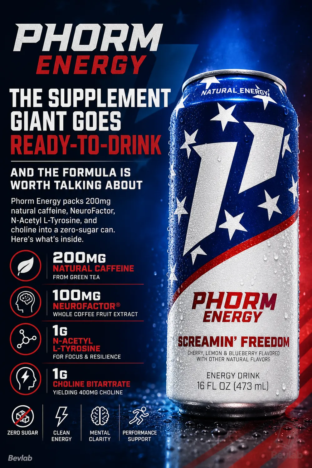 1st Phorm Phorm Energy Featured Brand Story