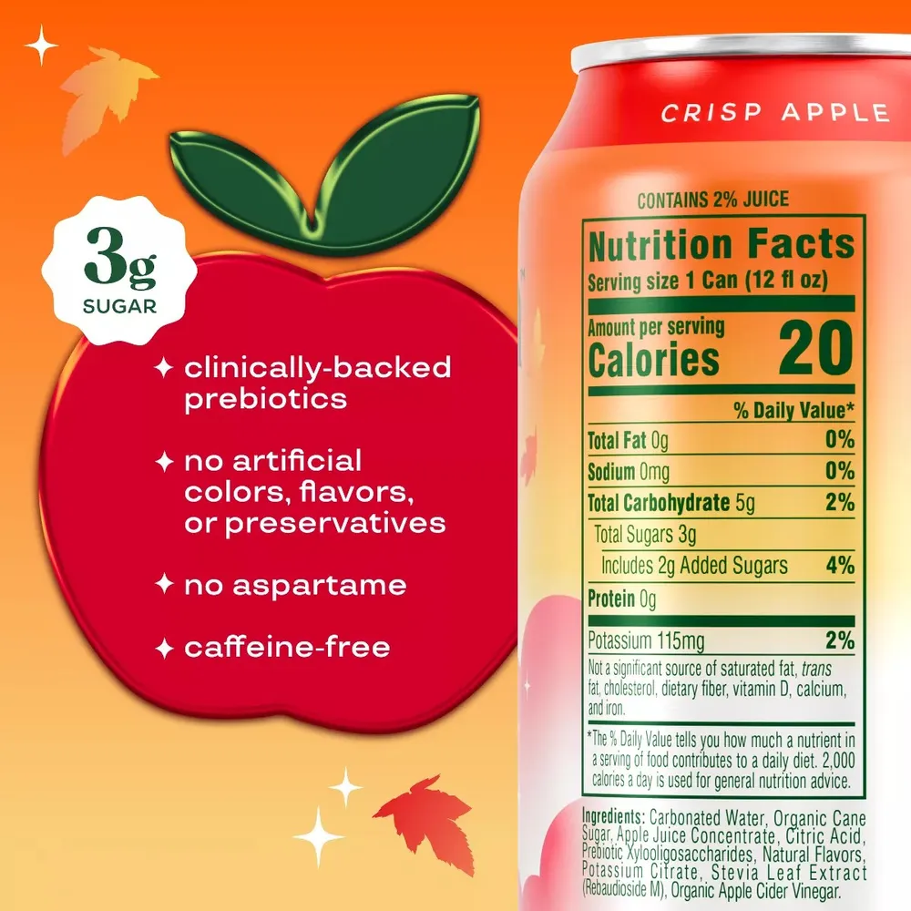 Bloom Pop Crisp Apple Nutrition Facts panel showing 20 calories and 3g total sugar, next to callouts for prebiotics, no aspartame and caffeine-free