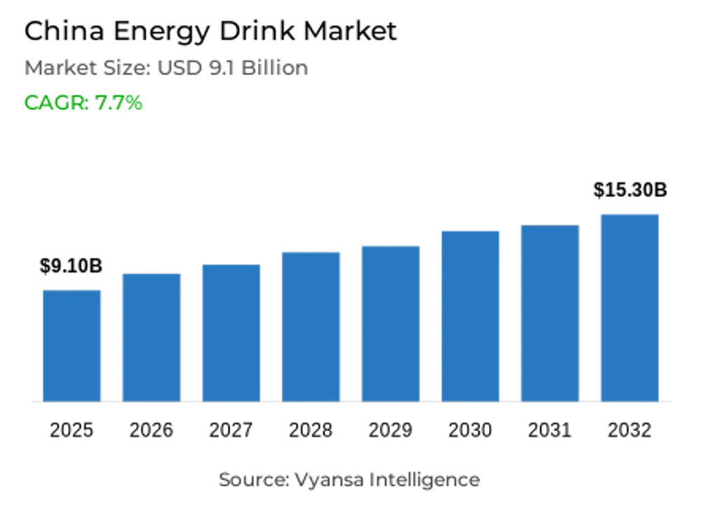 China Energy Drink Market Size