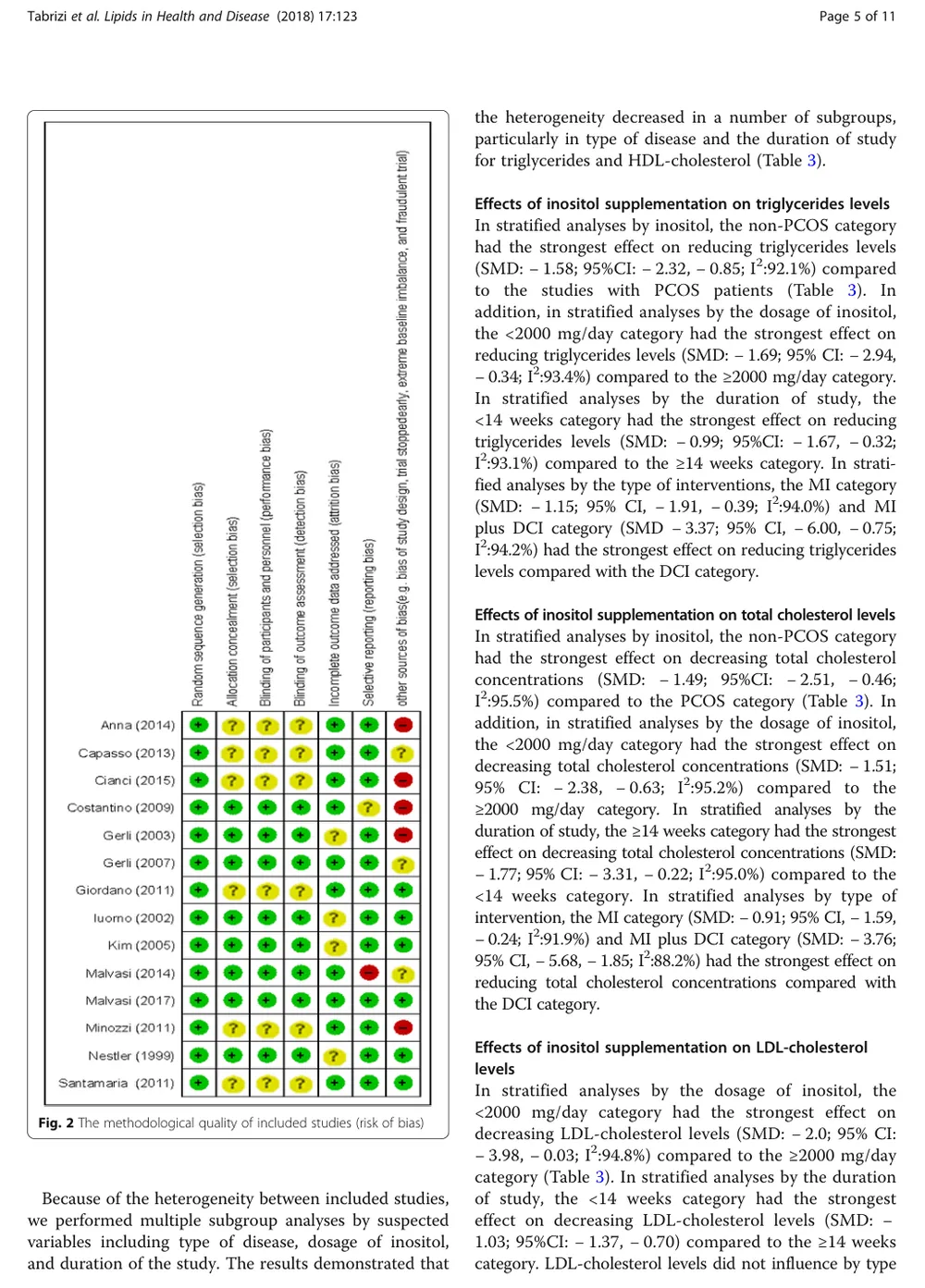 The effects of inositol supplementation on lipid profiles