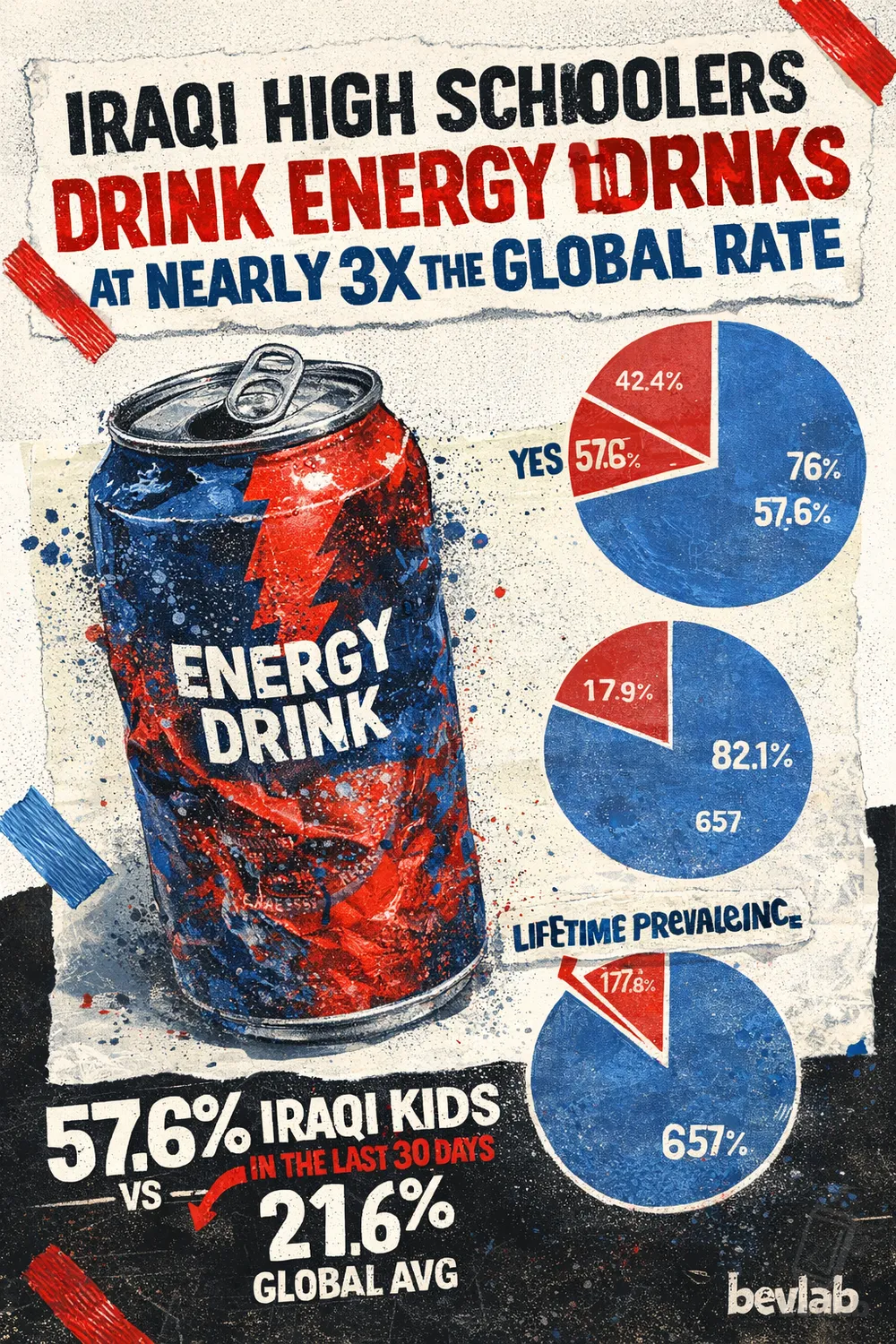 Iraq High School Energy Drink Use Featured Story