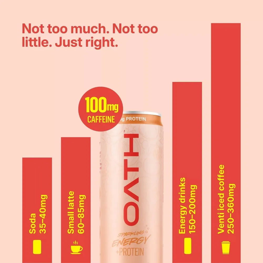 Oath Nutrition Energy + Protein drink benefits callout graphic