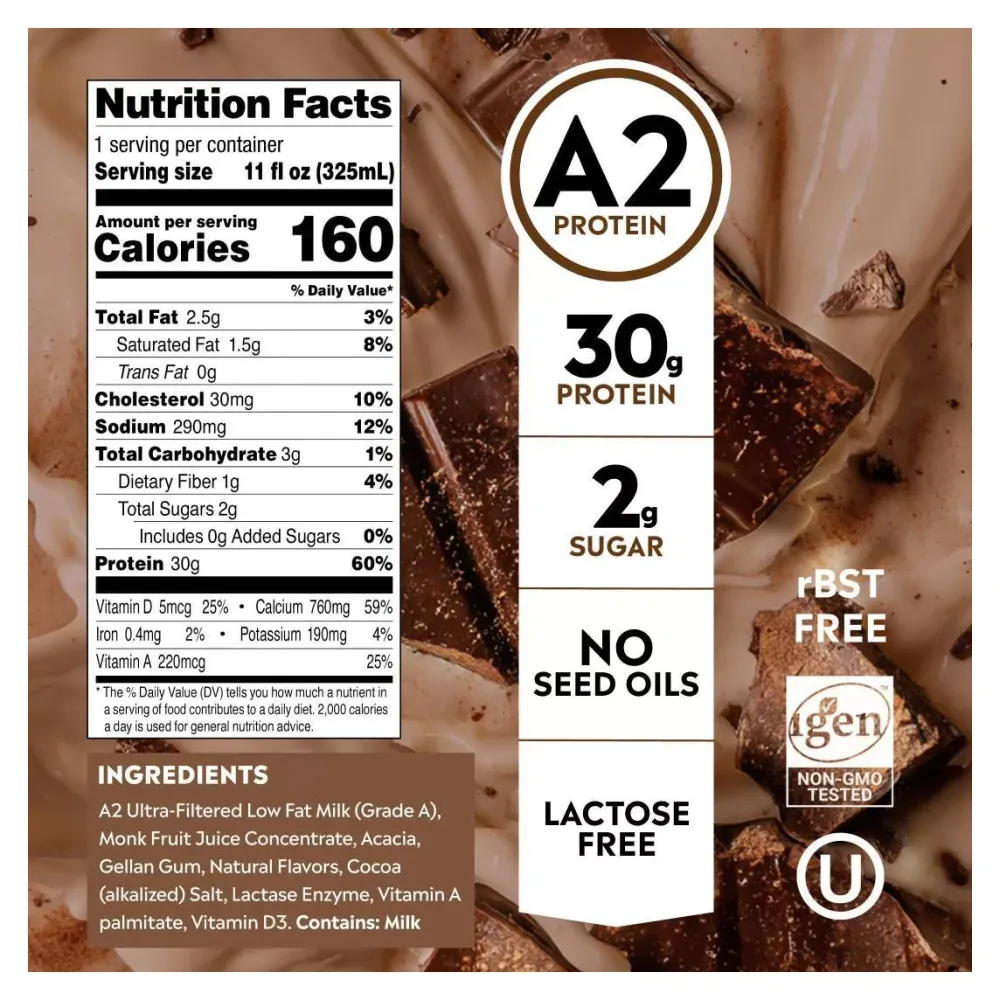 Pioneer Pastures Chocolate Milkshake graphic with the Nutrition Facts panel on the left and a stack of front-of-pack claims, including A2 Protein and 30g Protein