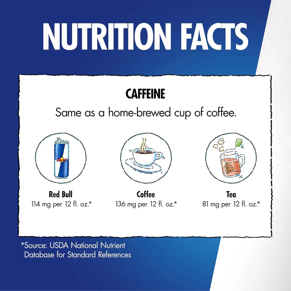 A blue-and-white infographic titled “Nutrition Facts” compares caffeine in Red Bull, coffee, and tea, with small illustrations of each drink