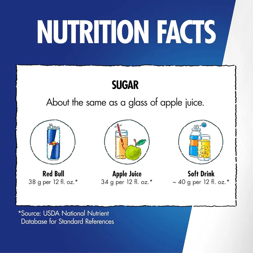 A blue-and-white nutrition comparison graphic titled “Nutrition Facts” compares sugar in Red Bull, apple juice, and soft drink